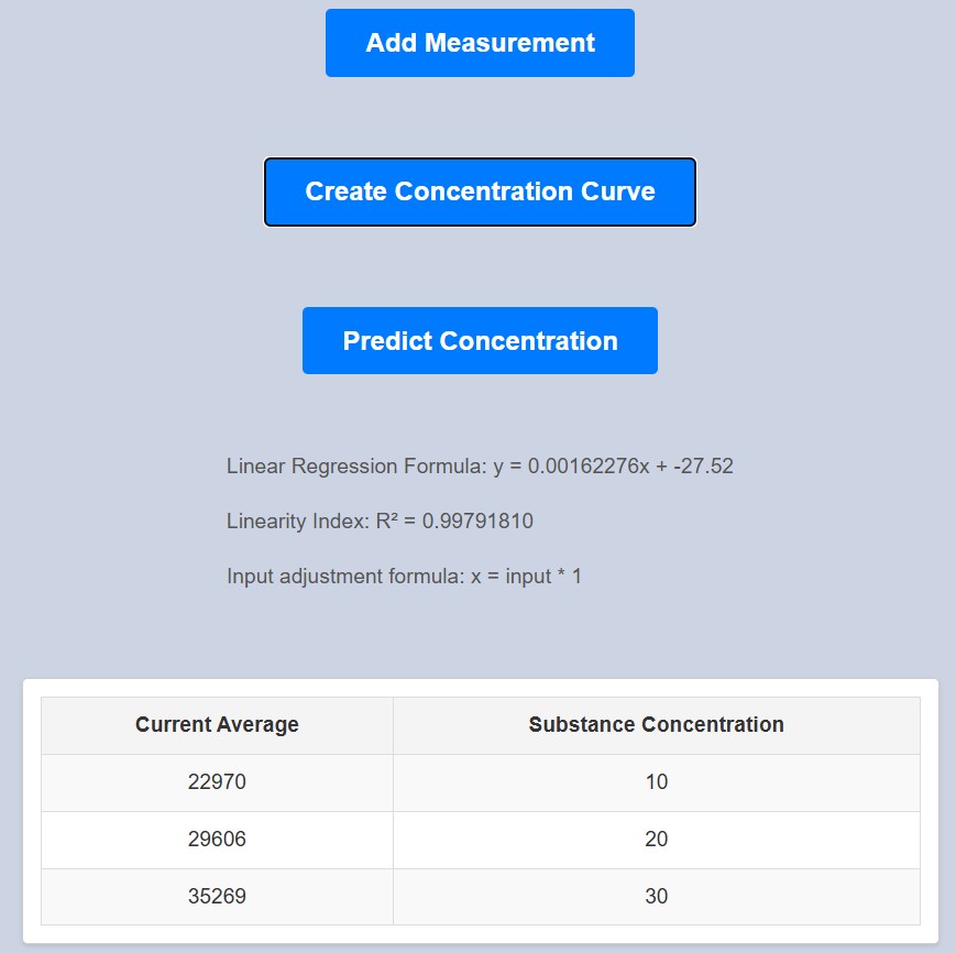 Show concentration curve params